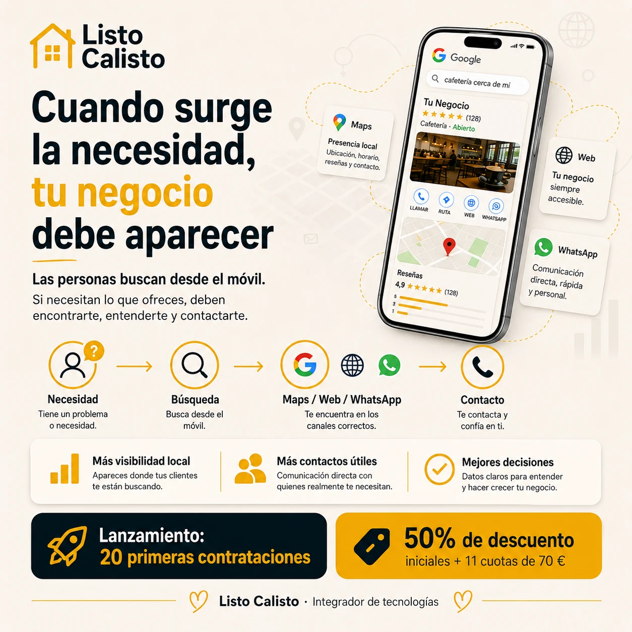 Infografía del recorrido desde la necesidad hasta el contacto con un negocio local